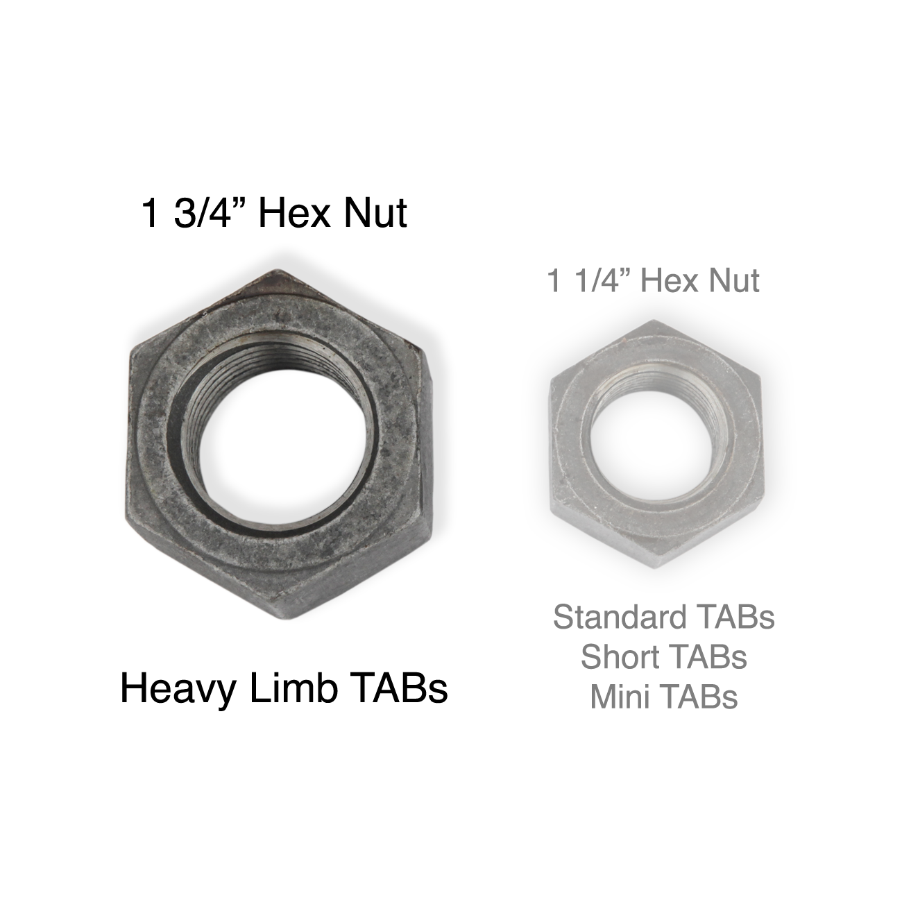 HL-Sechskantmutter (1-3/4")