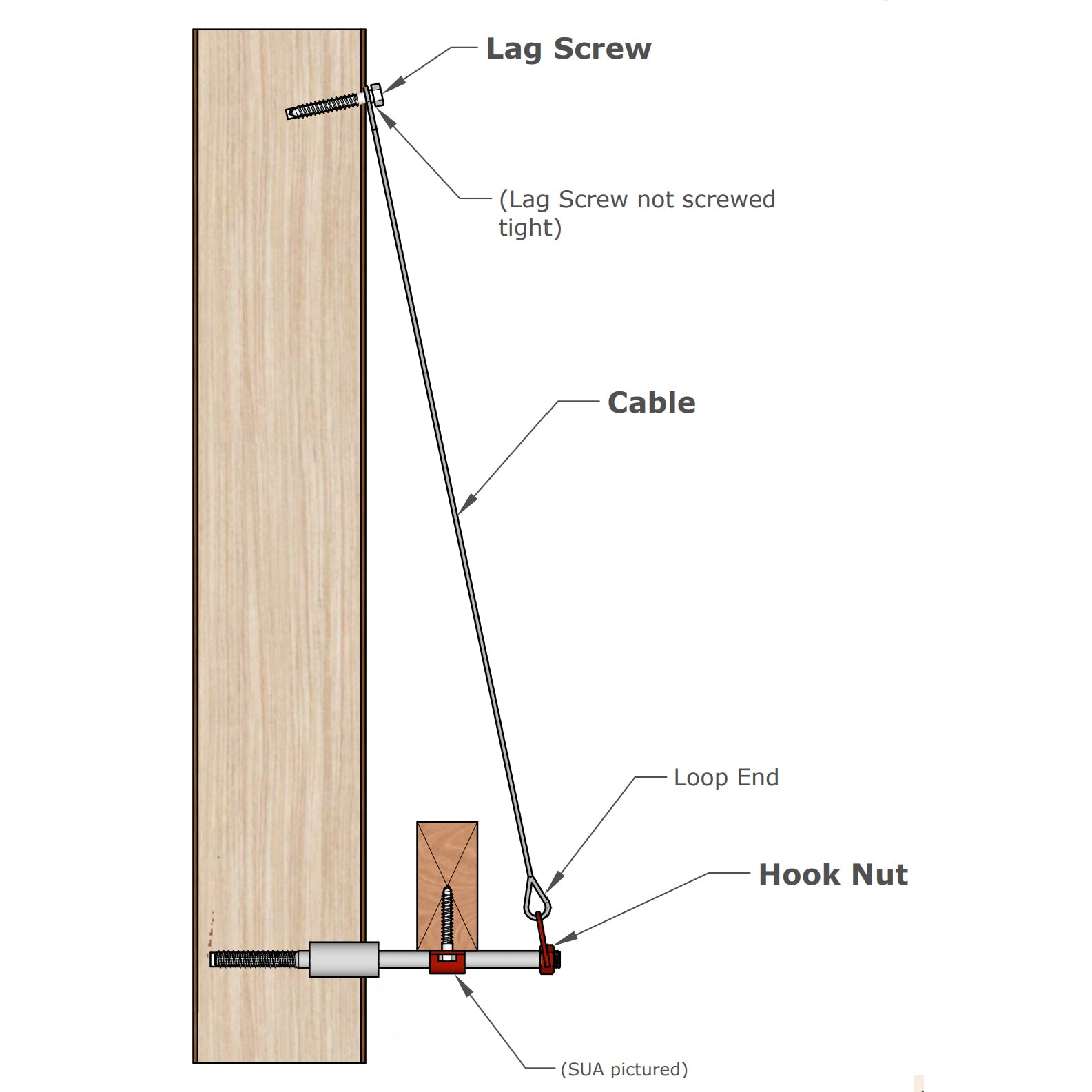 Cable de respaldo de Tree Fort
