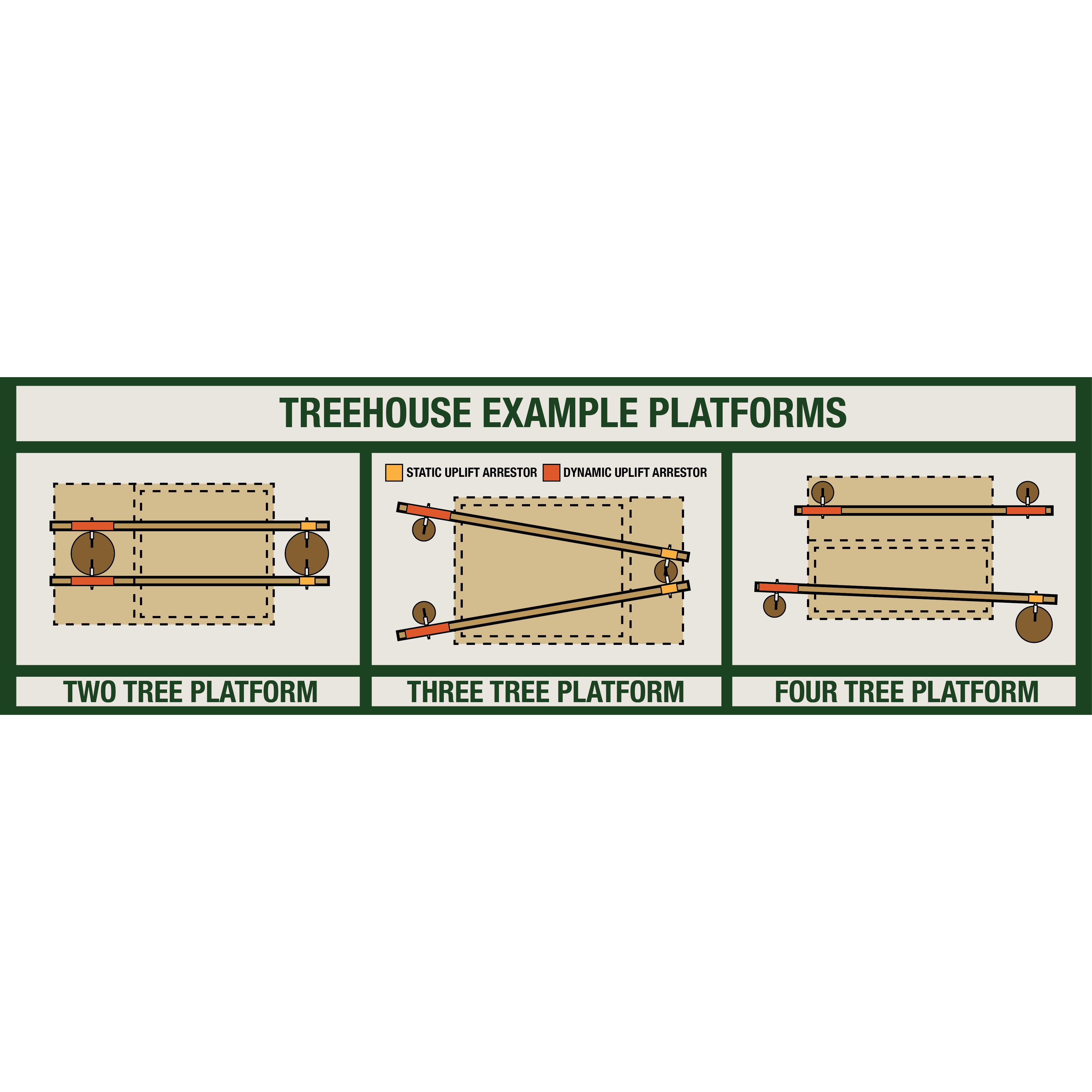 Supresor de elevación estática Tree Fort