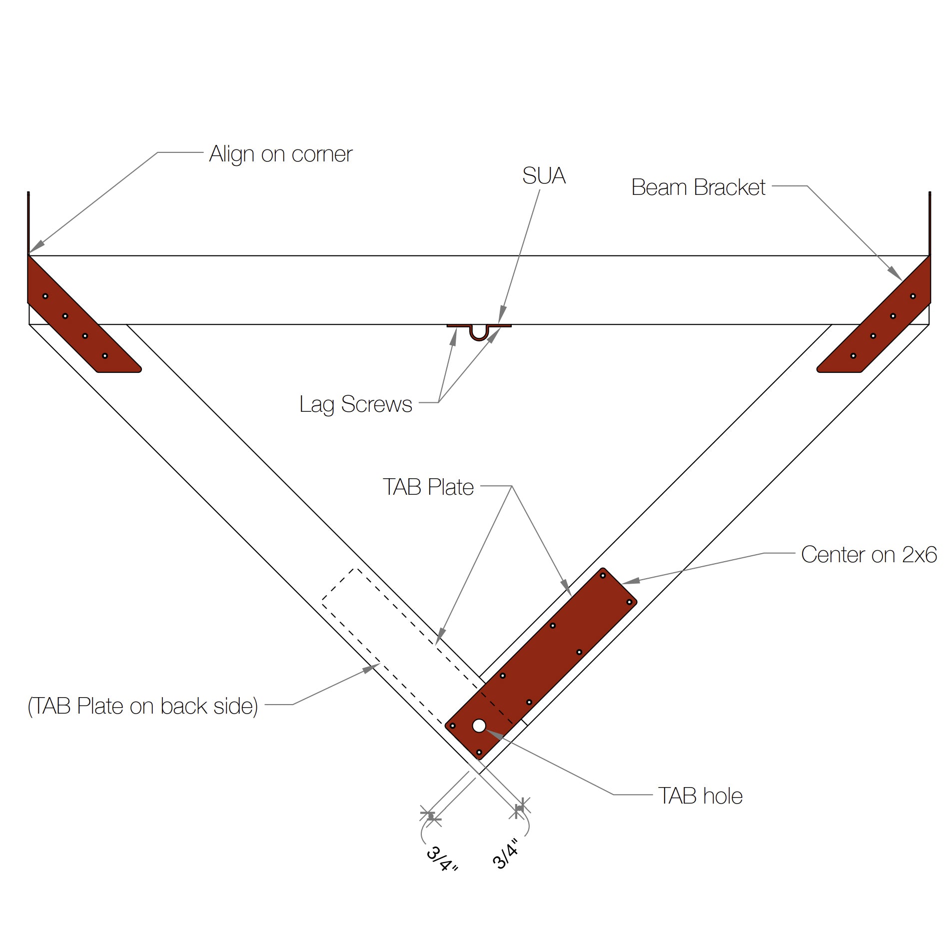 Kit de yugo Tree Fort - Estático